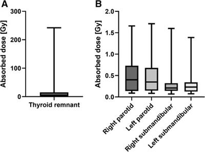 Initial results of the INSPIRE clinical trial—investigating radiation dosimetry for differentiated thyroid cancer patients